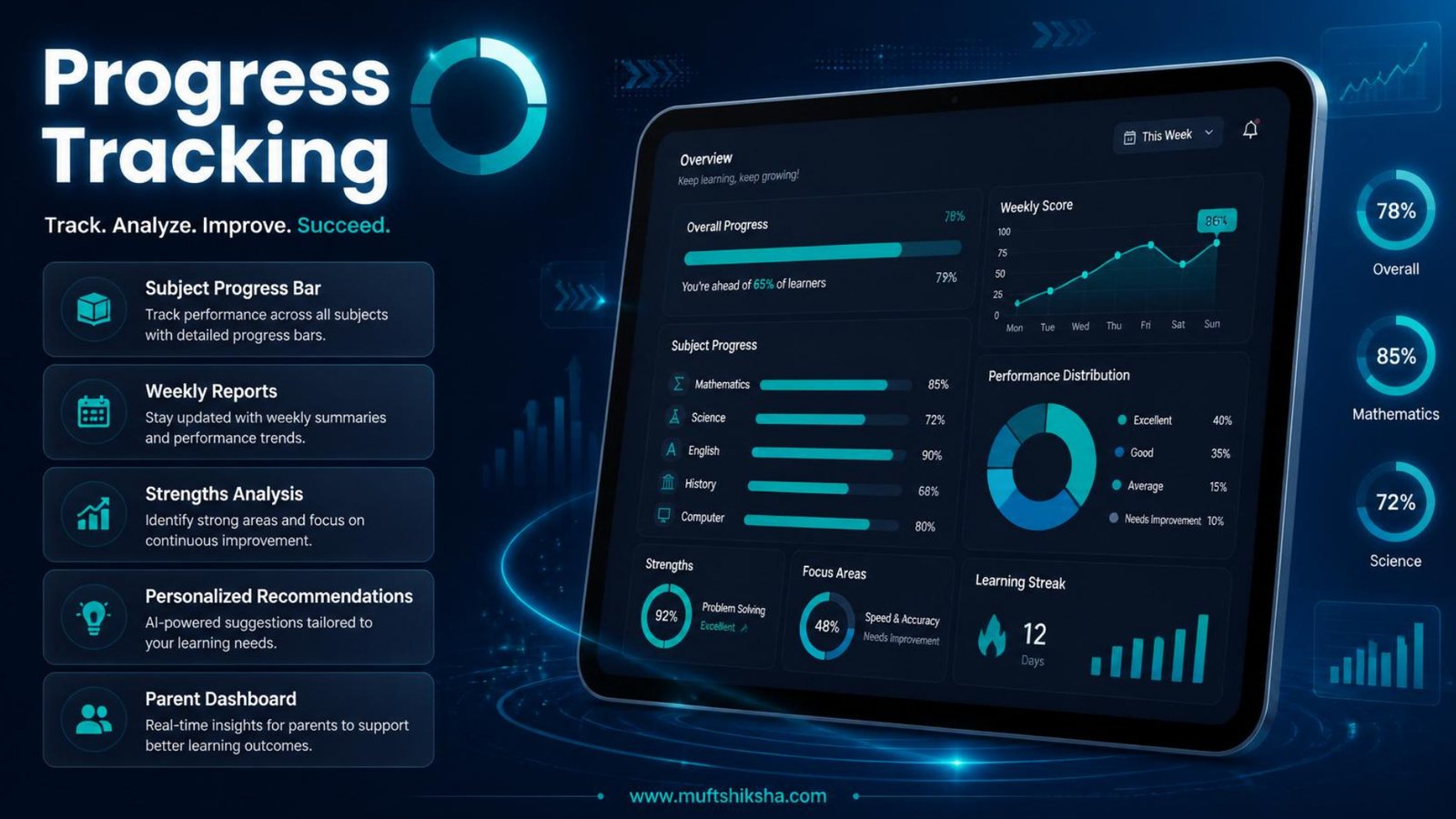 Progress Tracking